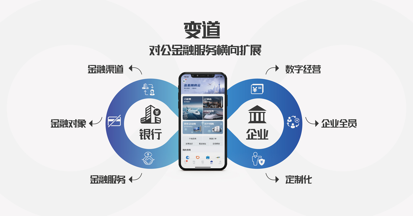 后疫情數(shù)字化轉(zhuǎn)型，稠州銀行率先邁上對公服務(wù)進(jìn)化之路