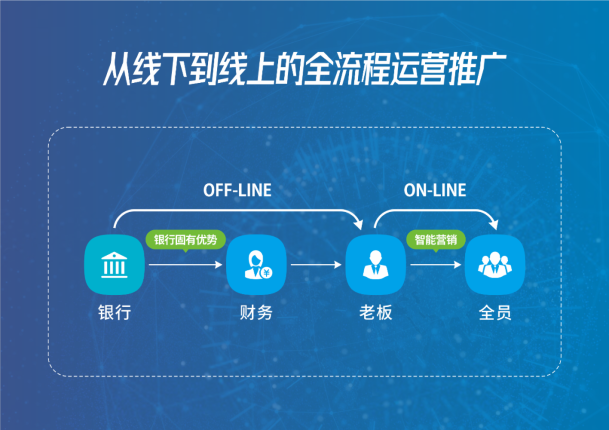 “場(chǎng)景+運(yùn)營(yíng)”榮獲雙重認(rèn)可！兆日科技引領(lǐng)對(duì)公場(chǎng)景生態(tài)新實(shí)踐