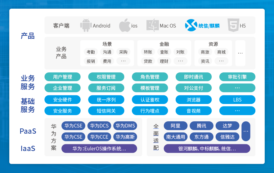 擁抱信創(chuàng)國產(chǎn)化浪潮 銀企通實現(xiàn)全面信創(chuàng)適配