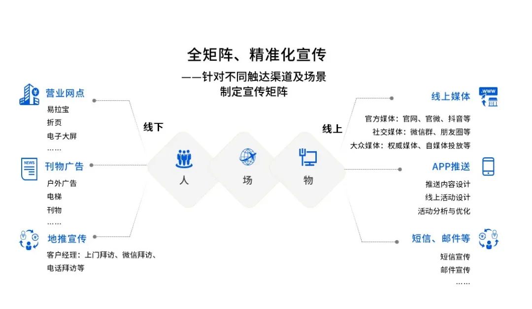 兆日科技產品專題培訓 搶占對公場景營銷制高點