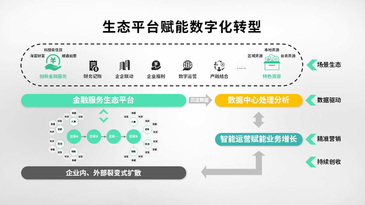 兆日科技副總裁應邀參加“閩江論談”