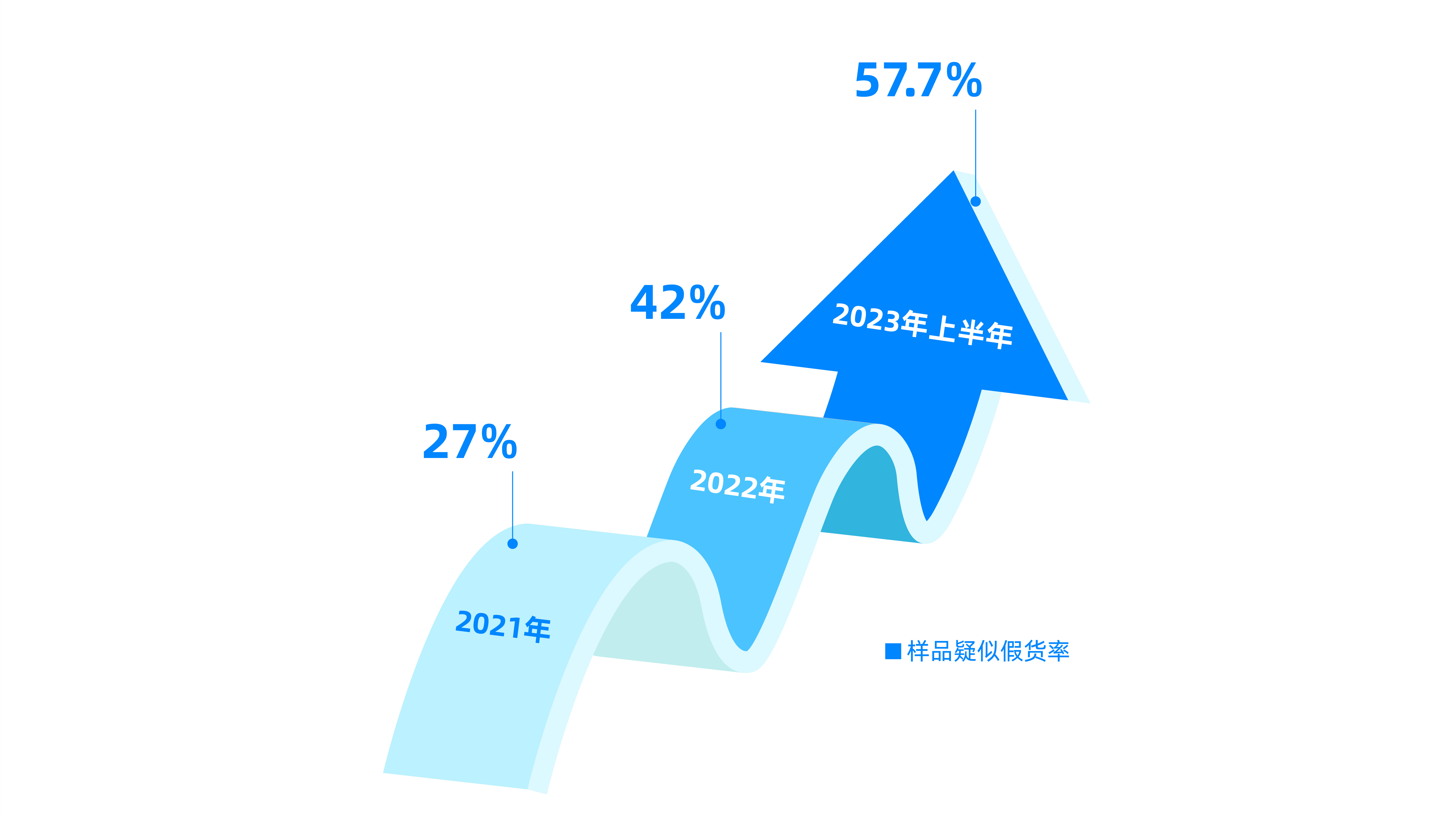 電商平臺美妝假貨頻發(fā)，紙紋技術(shù)硬核保真護(hù)航
