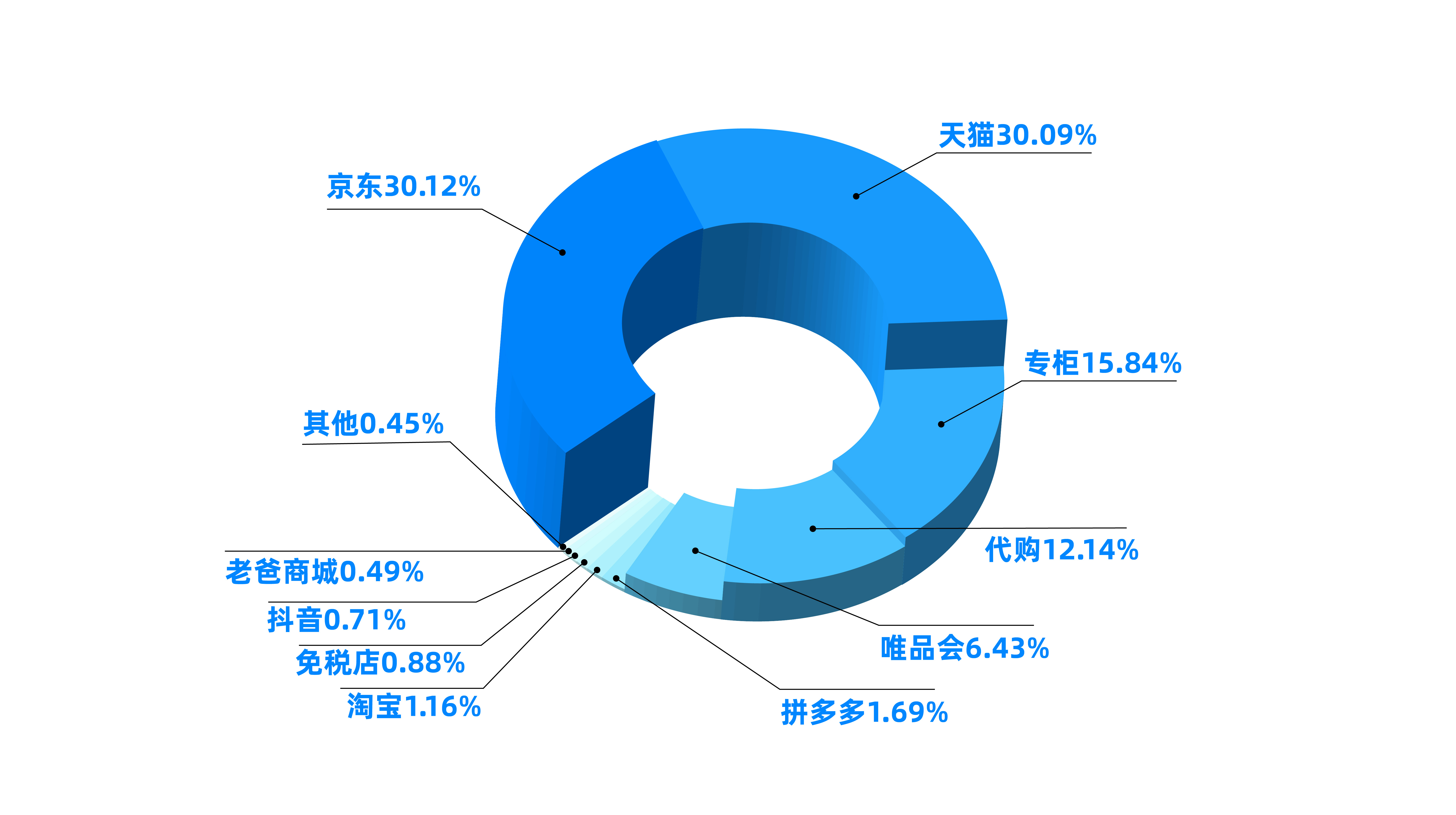 電商平臺美妝假貨頻發(fā)，紙紋技術(shù)硬核保真護(hù)航
