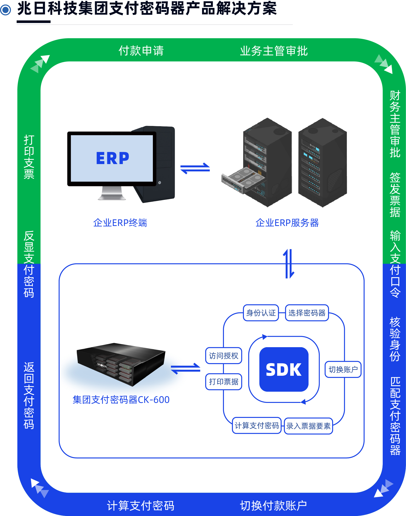 兆日科技CK600，賦能銀行對公大企業(yè)客戶票據(jù)簽發(fā)