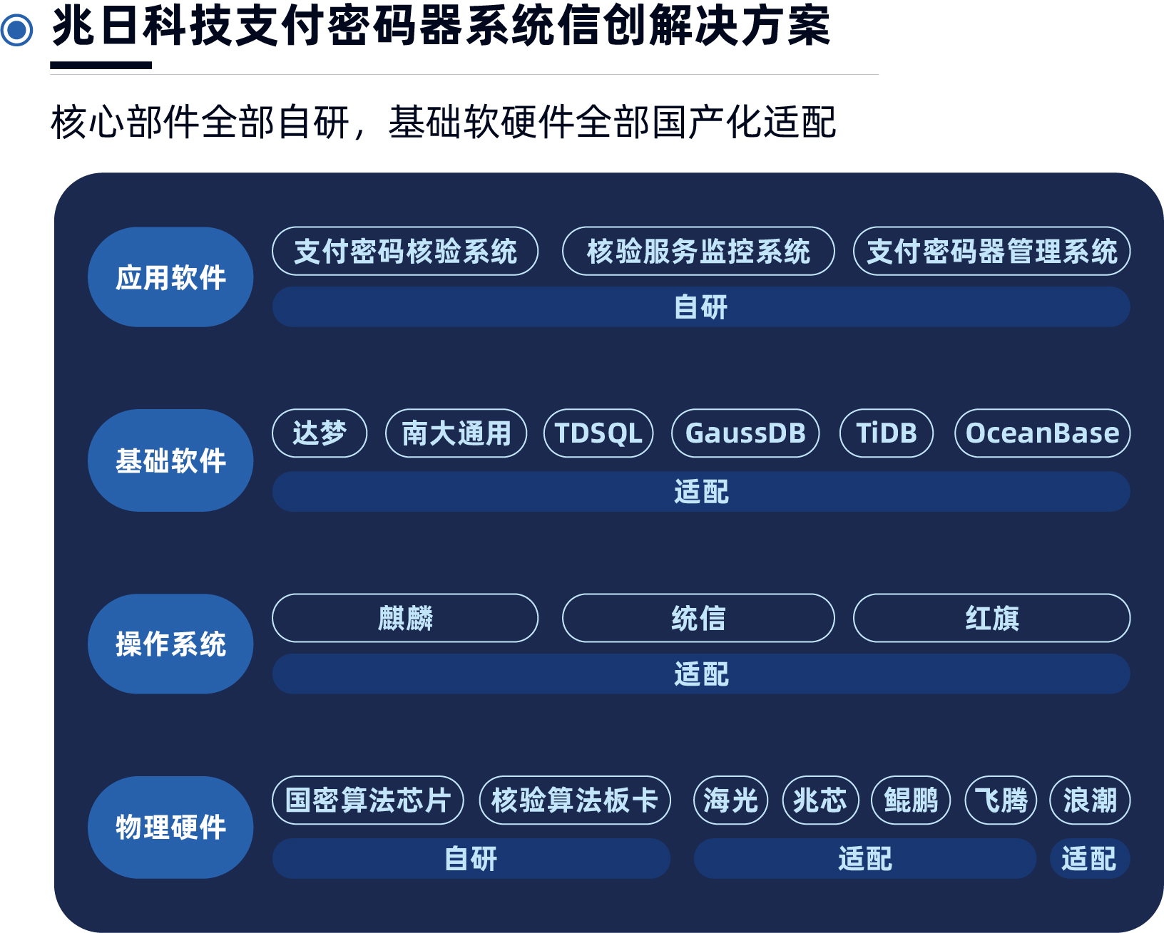 中國金融科技大會：“兆日科技”價值創(chuàng)造，賦能銀行業(yè)信創(chuàng)升級