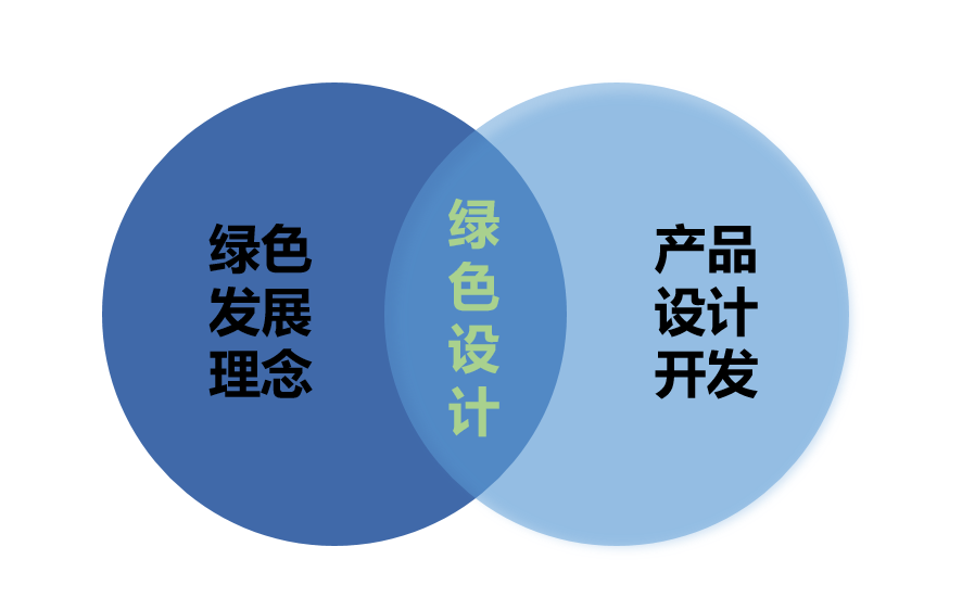 綠色低碳目標(biāo)下,煙草包裝新型防偽技術(shù)應(yīng)用探討 綠色低碳目標(biāo)下,煙草包裝新型防偽技術(shù)應(yīng)用探討