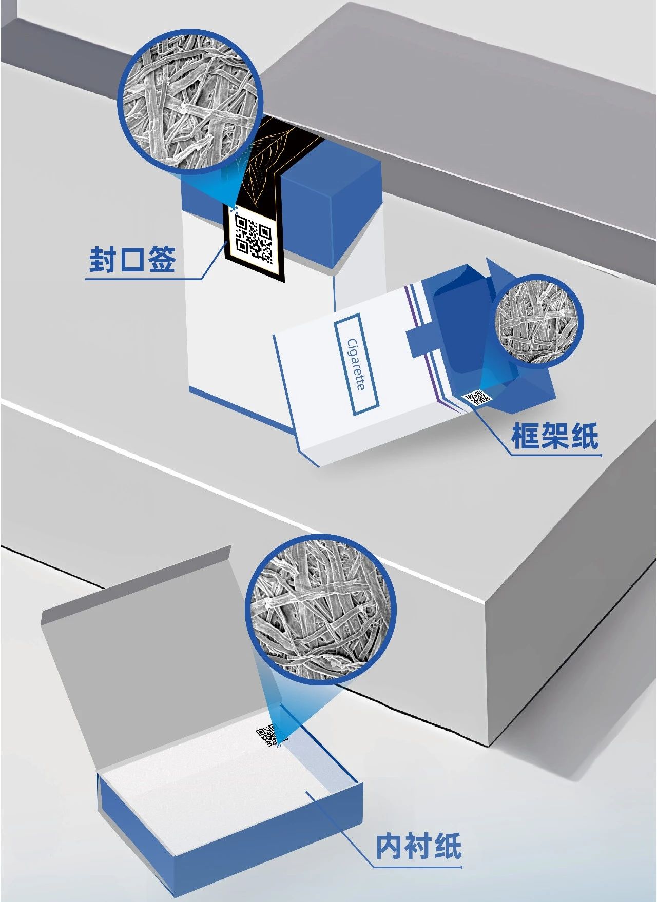 綠色低碳目標(biāo)下,煙草包裝新型防偽技術(shù)應(yīng)用探討 綠色低碳目標(biāo)下,煙草包裝新型防偽技術(shù)應(yīng)用探討