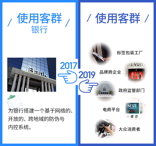 這項(xiàng)技術(shù)2017VS2019，有點(diǎn)厲害！