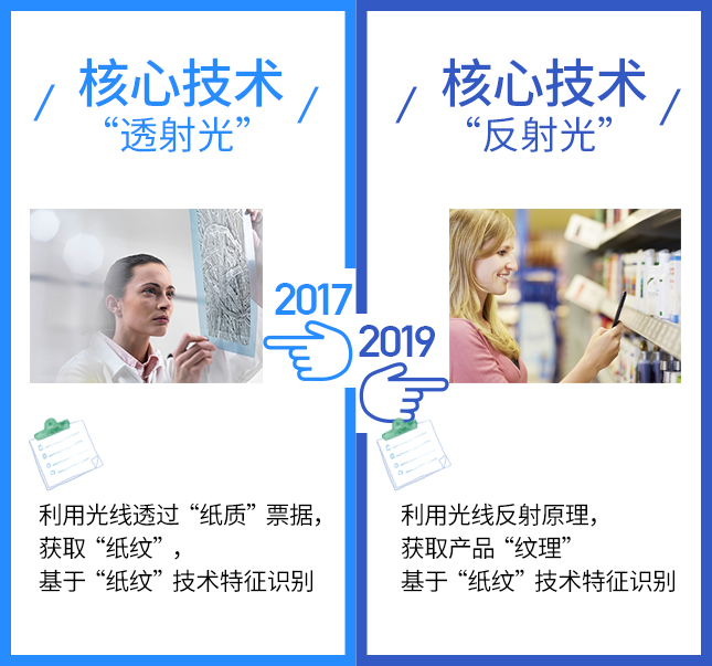 這項(xiàng)技術(shù)2017VS2019，有點(diǎn)厲害！