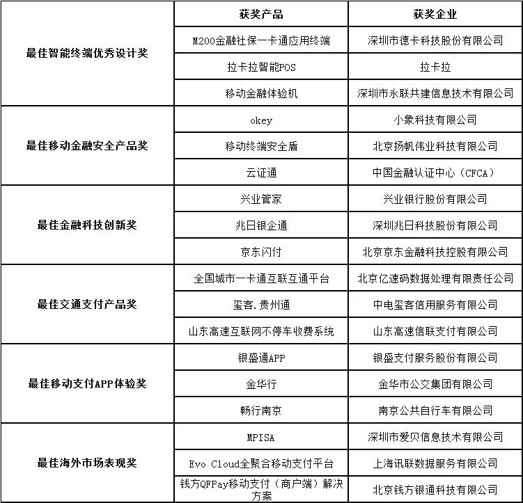“兆日銀企通”獲2017年度“金松獎”最佳金融科技創(chuàng)新獎