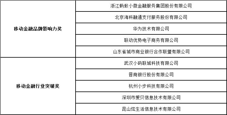 “兆日銀企通”獲2017年度“金松獎”最佳金融科技創(chuàng)新獎