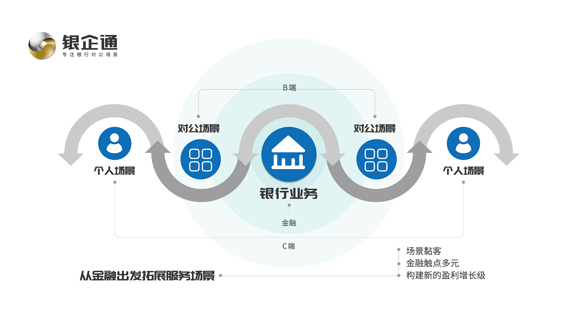 瀘州市商業(yè)銀行“銀企通對公創(chuàng)新業(yè)務平臺”正式啟動 瀘州市商業(yè)銀行“銀企通對公創(chuàng)新業(yè)務平臺”正式啟動