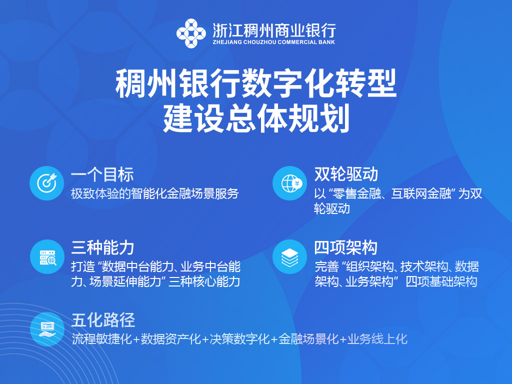 搶灘對公場景延伸，稠州銀行行動中