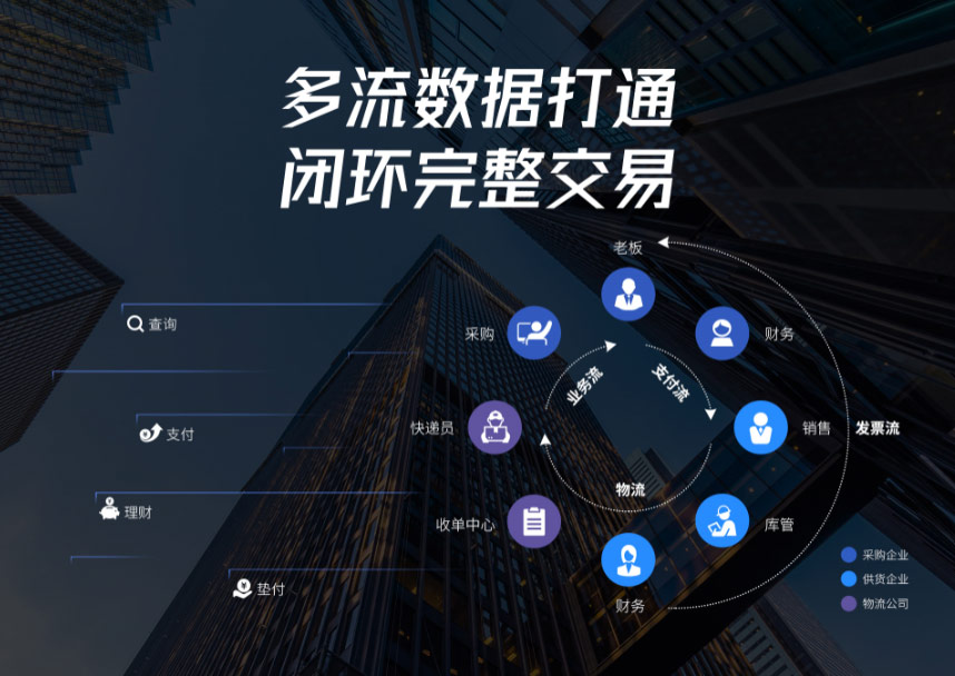 兆日科技銀企通：內(nèi)循環(huán)下強(qiáng)勢(shì)破局，助力供應(yīng)鏈金融數(shù)字化轉(zhuǎn)型