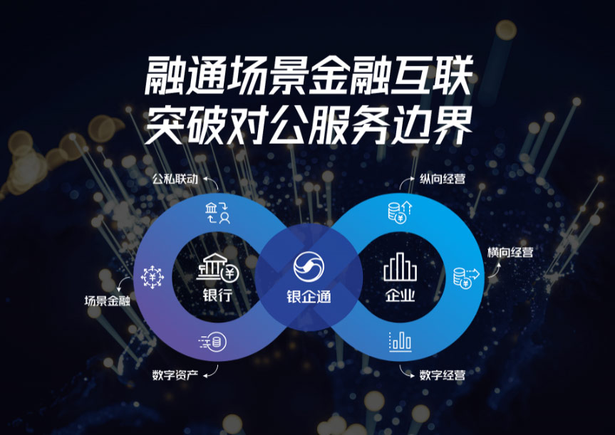 兆日科技銀企通：內(nèi)循環(huán)下強(qiáng)勢(shì)破局，助力供應(yīng)鏈金融數(shù)字化轉(zhuǎn)型