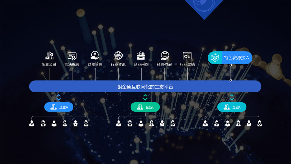 交易銀行轉(zhuǎn)型之路,決定成敗的關鍵在哪?——“對公”與“場景” 交易銀行轉(zhuǎn)型之路,決定成敗的關鍵在哪?——“對公”與“場景”